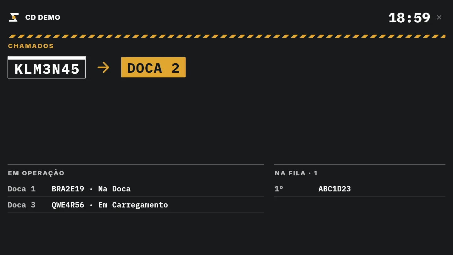 Painel de TV com a placa chamada e a doca